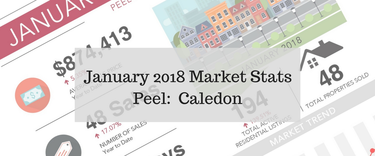 January 2018 Housing Market Statistics for Caledon