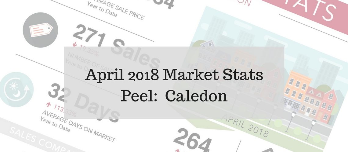 April 2018 - Real Estate Market Statistics for Caledon, ON