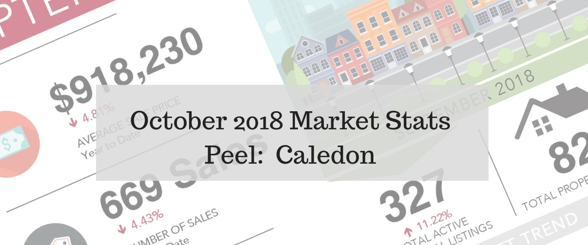 October 2018 Housing Market Statistics for Caledon