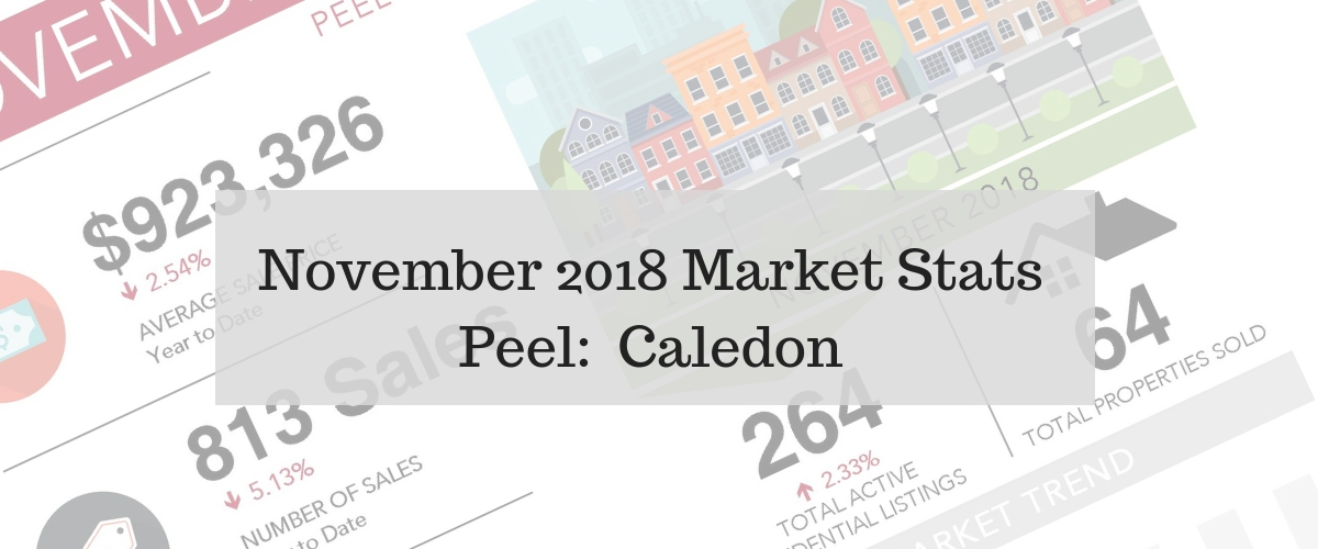 BLOG - Housing Market Stats for Peel - Caledon Nov 2018