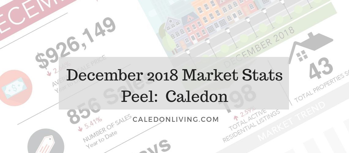 Dec 2018 Caledon Market Stats