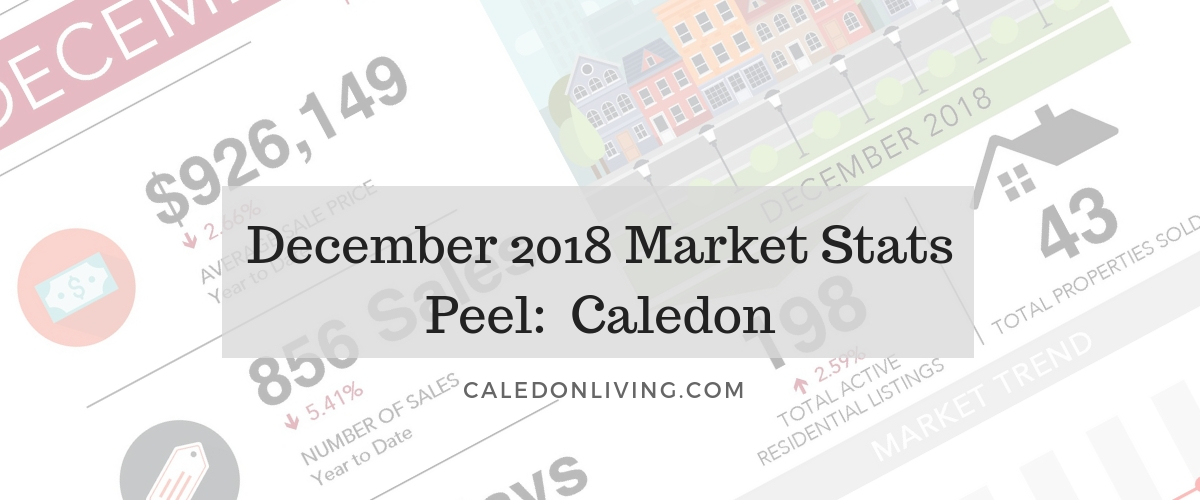 December 2018 Housing Market Statistics for Caledon