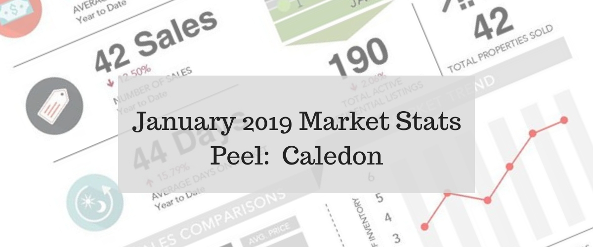 January 2019 Market Stats for Caledon