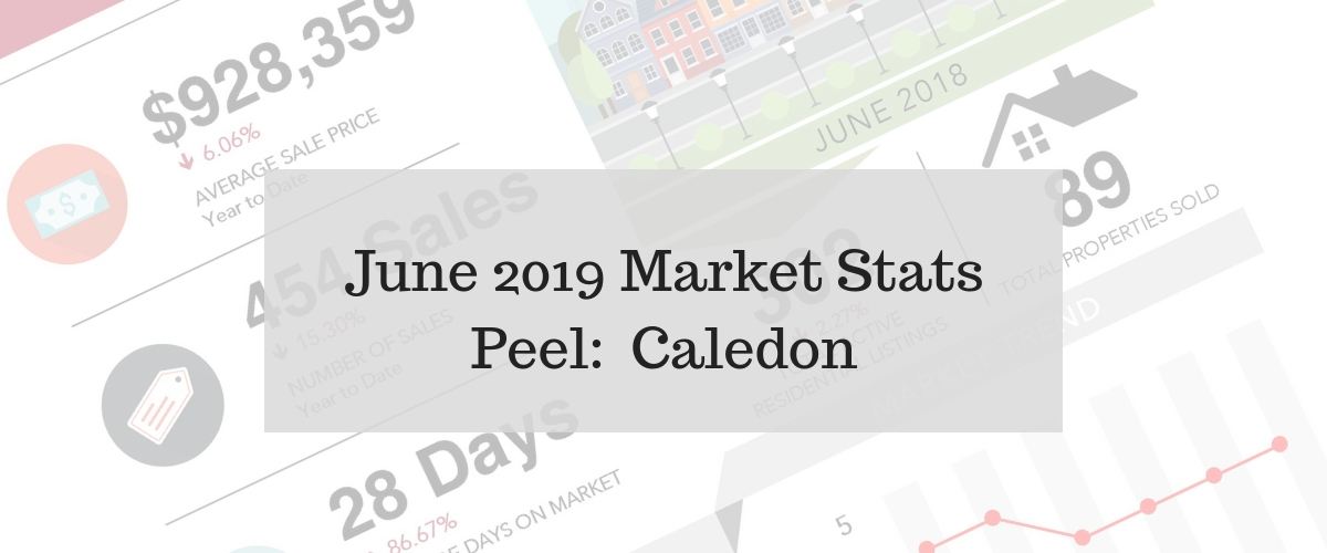 June 2019 Market Statistics for Caledon, Toronto West, and Simcoe